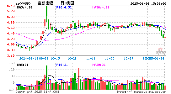 宝新能源