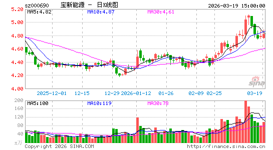 ������Դ