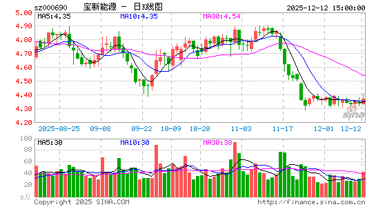 ������Դ