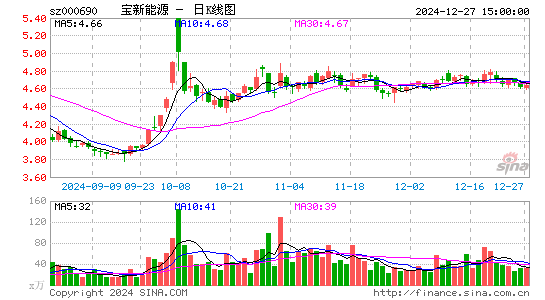 宝新能源