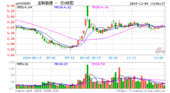 宝新能源