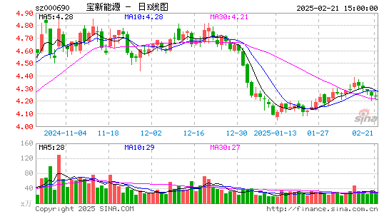 宝新能源