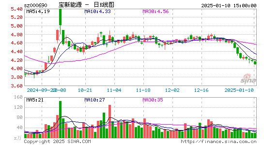 宝新能源