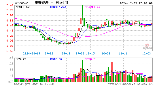 宝新能源