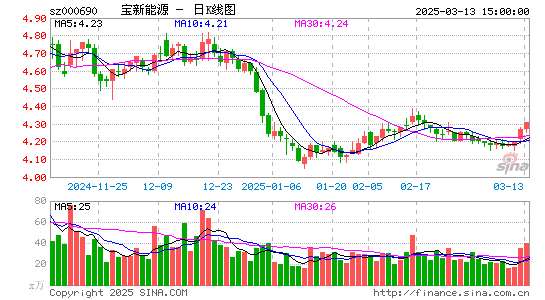 宝新能源