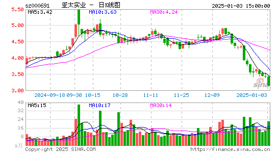 亚太实业