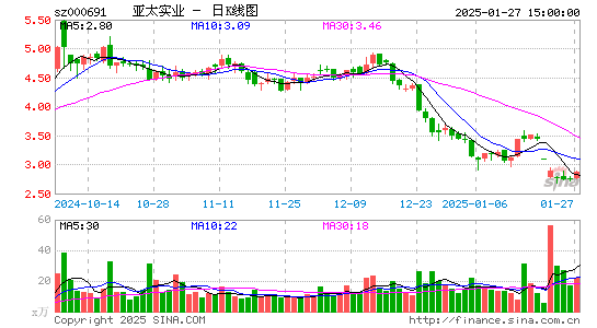 亚太实业