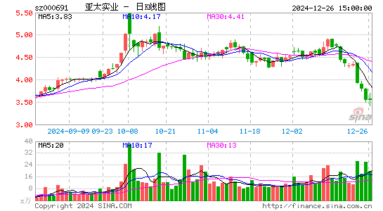 亚太实业