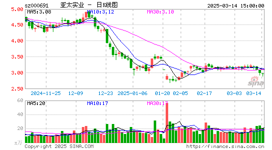 亚太实业