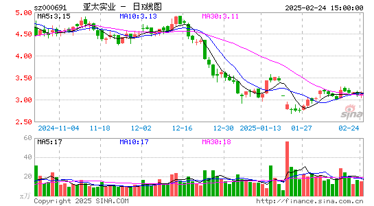 亚太实业