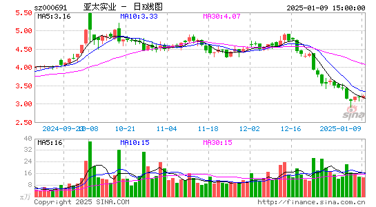 亚太实业