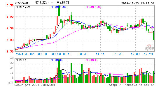 亚太实业