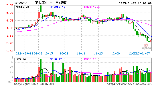 亚太实业