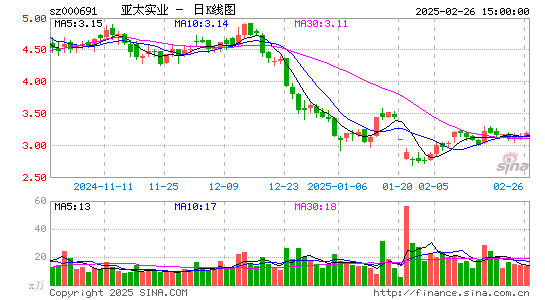 亚太实业