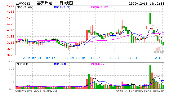 �����ȵ�