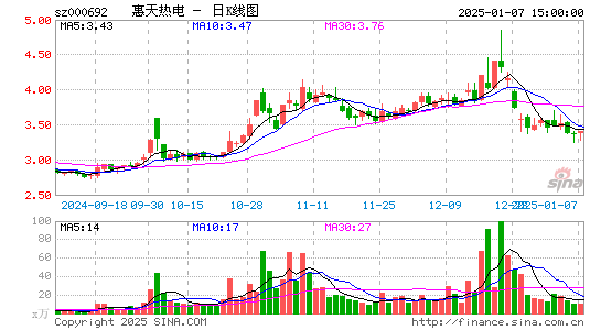 惠天热电