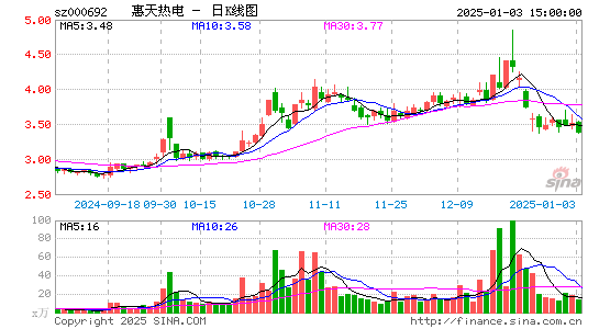 惠天热电