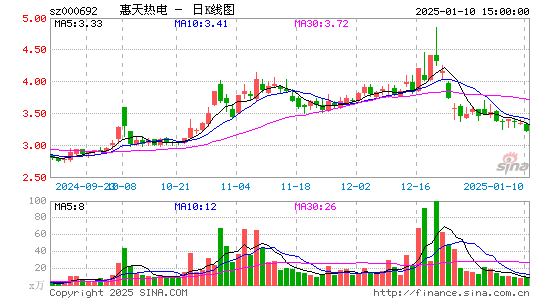 惠天热电