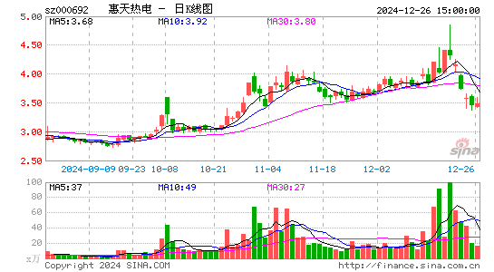 惠天热电