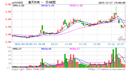 惠天热电