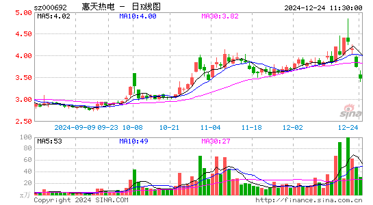 惠天热电