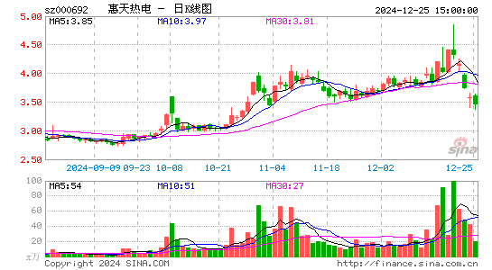 惠天热电