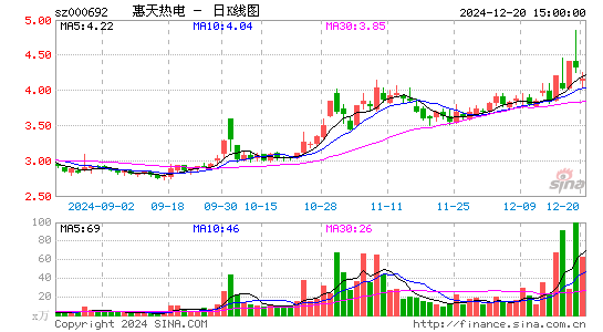 惠天热电