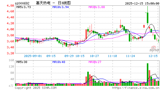 �����ȵ�