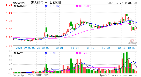 惠天热电