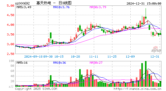 惠天热电