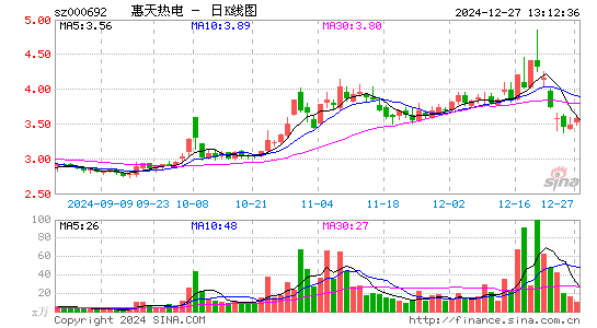 惠天热电