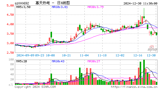 惠天热电