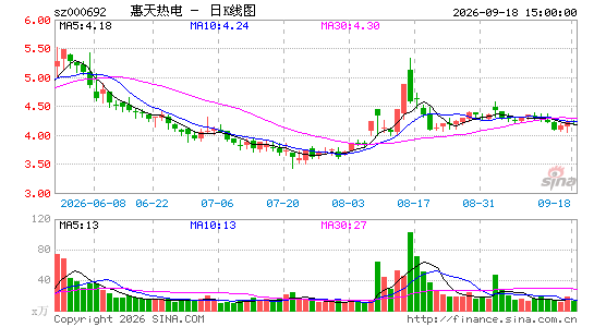 �����ȵ�