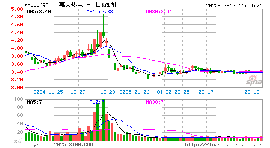 惠天热电