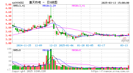 惠天热电