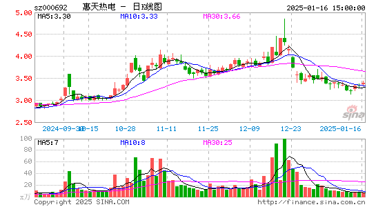 惠天热电