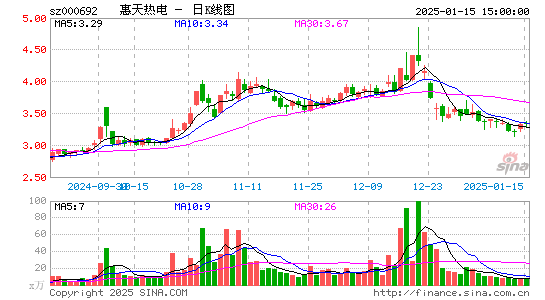 惠天热电