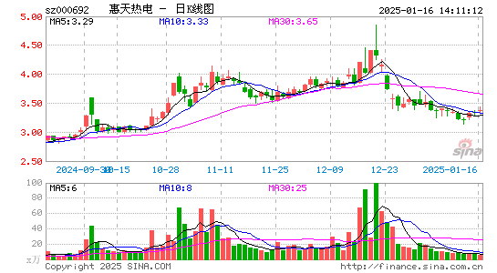 惠天热电