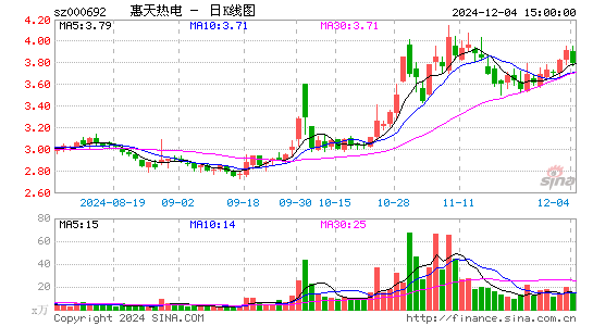 惠天热电