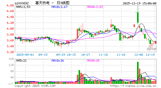 �����ȵ�