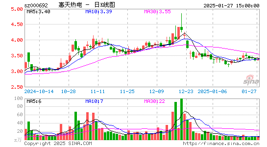 惠天热电