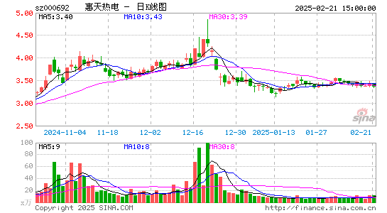 惠天热电