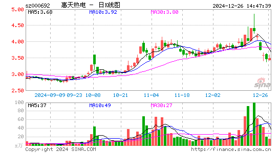 惠天热电