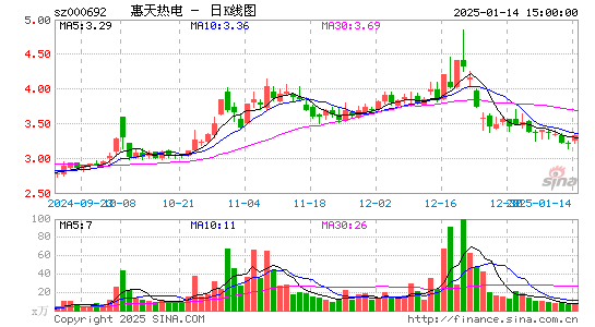 惠天热电