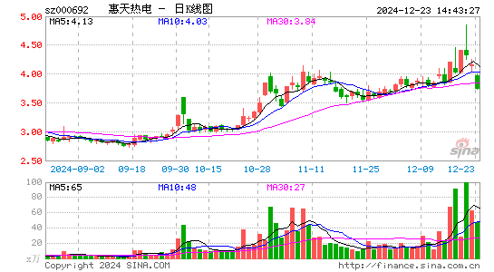 惠天热电