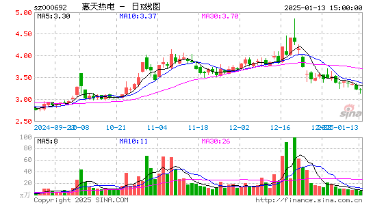 惠天热电