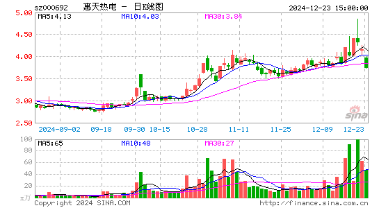 惠天热电