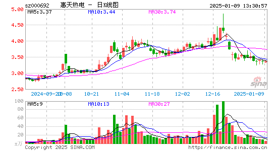 惠天热电