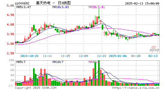 惠天热电