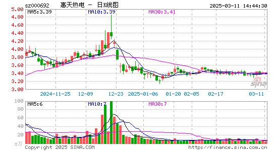 惠天热电